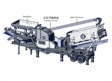 Mobile Counte Crushing Station